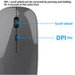 Bluetooth 5.0 2.4G Wireless Keyboard and Mouse Combo Mini Multimedia Keyboard Mouse Set for Laptop PC TV iPad Macbook Android
