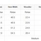 Mallard Ribbed Patchwork Zip Neck Long Sleeve Top