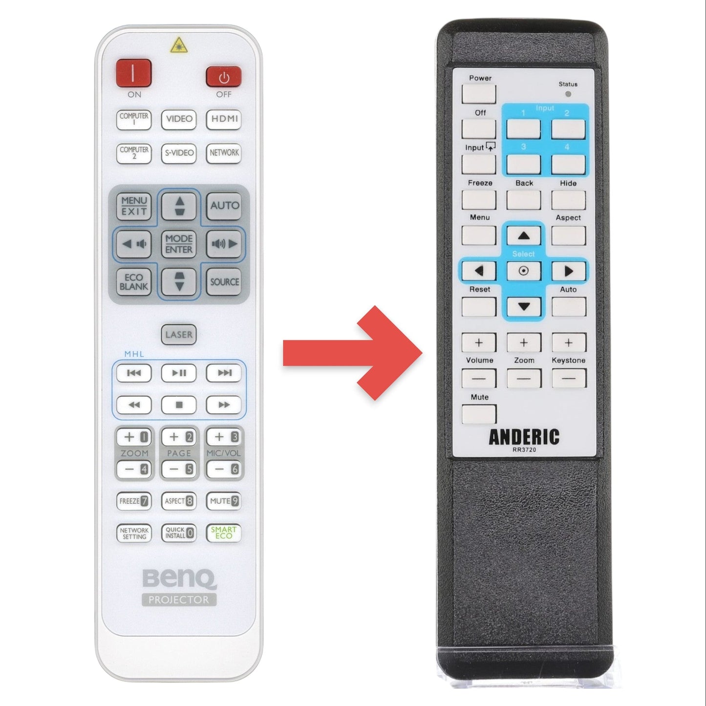 Anderic Substitute for BenQ 1051A-5986 Projector Remote Control [RR3720]