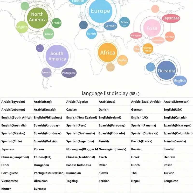 Dispositif de traduction électronique intelligent