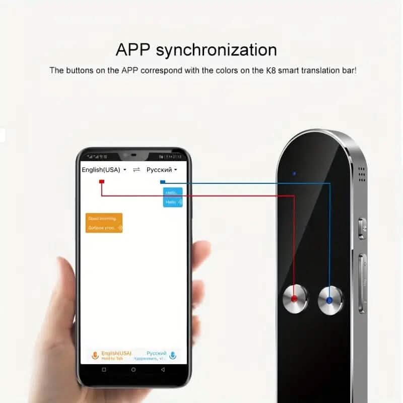 Dispositif de traduction électronique intelligent